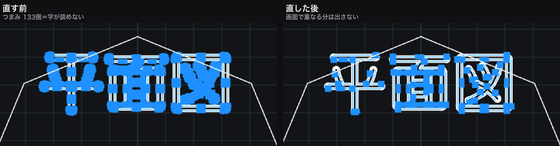 文字を輪郭に変えた直後の画面を、直す前と直した後で並べた絵。直す前は青い四角のつまみが「平面図」という字を完全に覆ってしまい、何の字か読めない。直した後は、つまみが間引かれて字がはっきり読める
